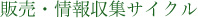 販売情報収集サイクル