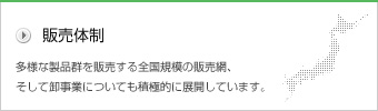 販売体制
