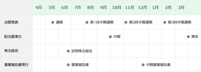 IRスケジュール