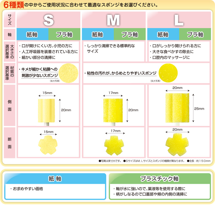 口腔ケアスポンジの選び方