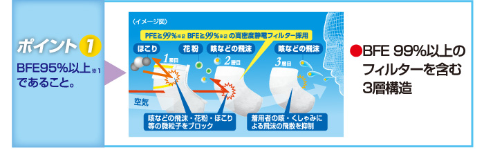顔のサイズにあわせた３サイズ