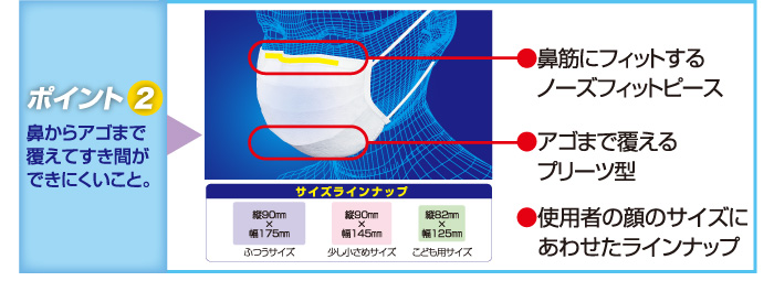 顔のサイズにあわせた３サイズ