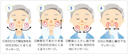 口周りのマッサージの手順