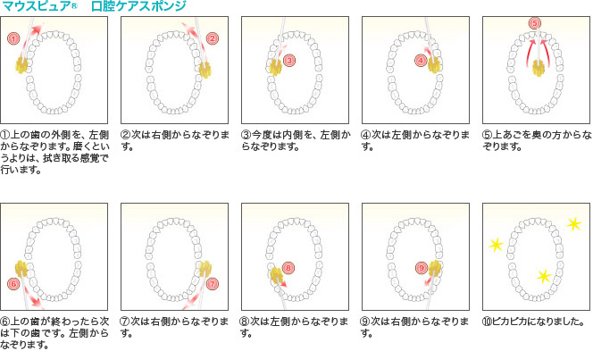 マウスピュア口腔ケアスポンジ使い方