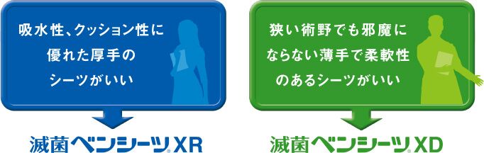 滅菌ベンシーツXR/XD (販売名：滅菌ベンシーツＸ) | 手術関連, ガーゼ 