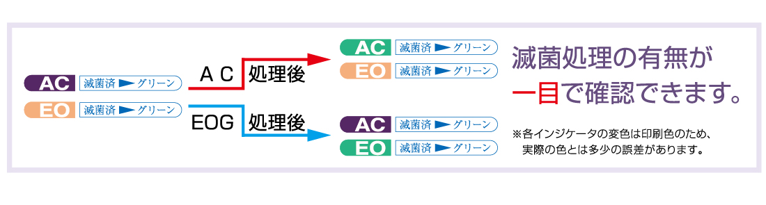 滅菌バッグ（ロール） | 手術関連, 医療関係者向け製品, 滅菌用製品